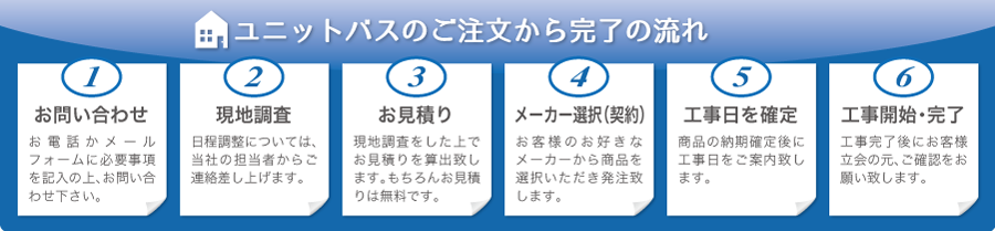 ユニットバスのご注文から完了の流れ