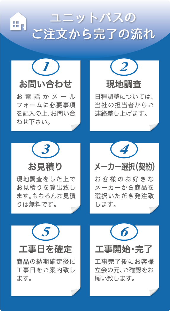 ユニットバスのご注文から完了の流れ