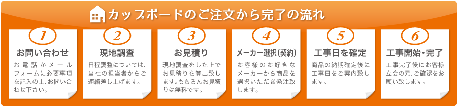 カップボードのご注文から完了の流れ