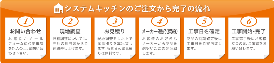 システムキッチンのご注文から完了の流れ